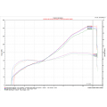 ZARD Full Exhaust for Ducati Panigale / Streetfighter V2 (2020+) ZARD Full Exhaust for Ducati Panigale / Streetfighter V2 (2020+)